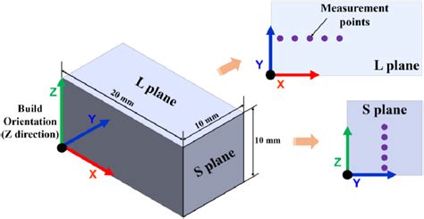 hardness test specime|hardness test specimen dimensions.